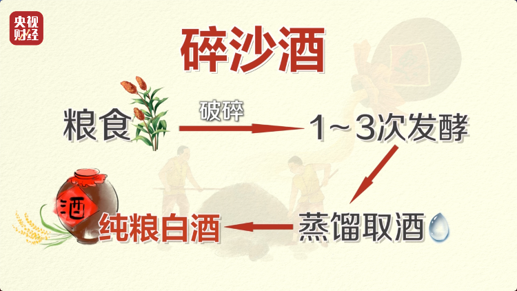 直播間里的“老酒”竟是假酒：酒精勾兌，溢價(jià)超40倍！