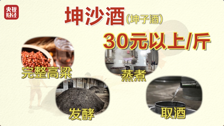 直播間里的“老酒”竟是假酒：酒精勾兌，溢價(jià)超40倍！