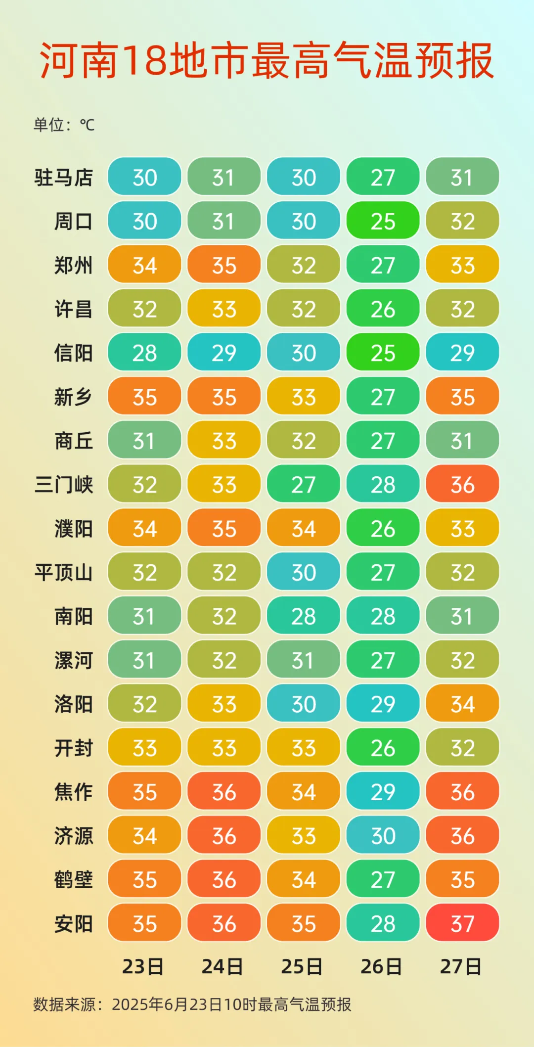本周河南多陣雨天氣，25日至26日大部地區(qū)有強(qiáng)降水！注意防范