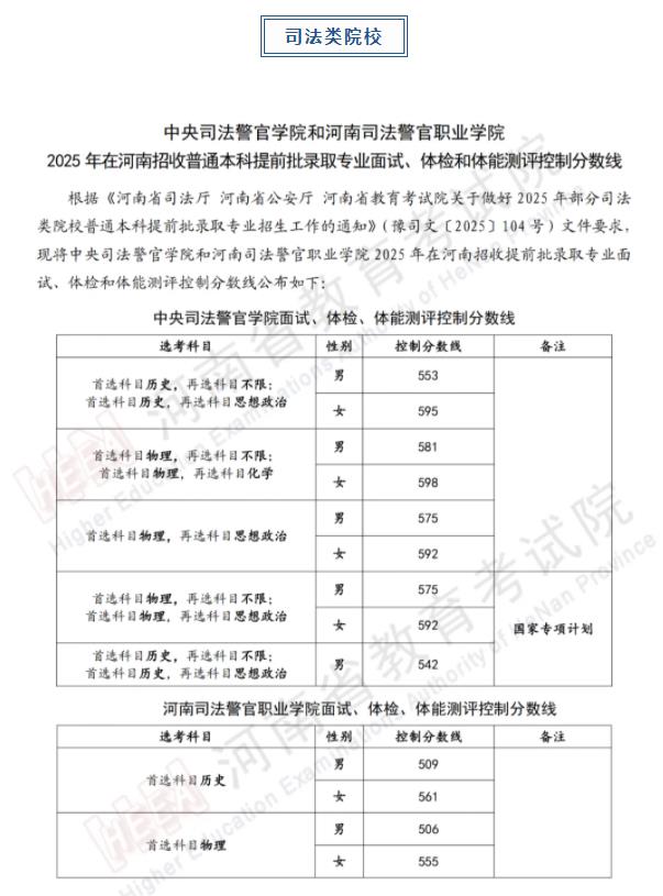 軍隊(duì)、公安、司法、消防類(lèi)院校2025年在河南省招生面試、體檢控制線分?jǐn)?shù)線公布