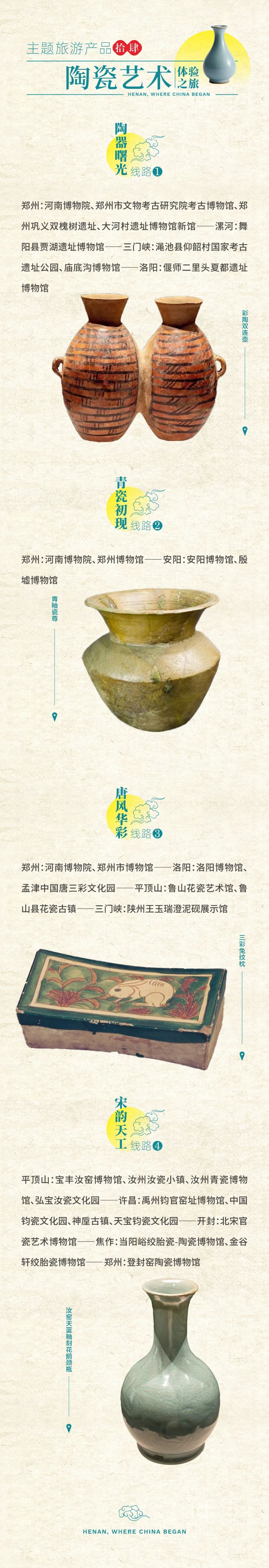 怎么玩任你選！老家河南15大主題精品旅游線路來啦→