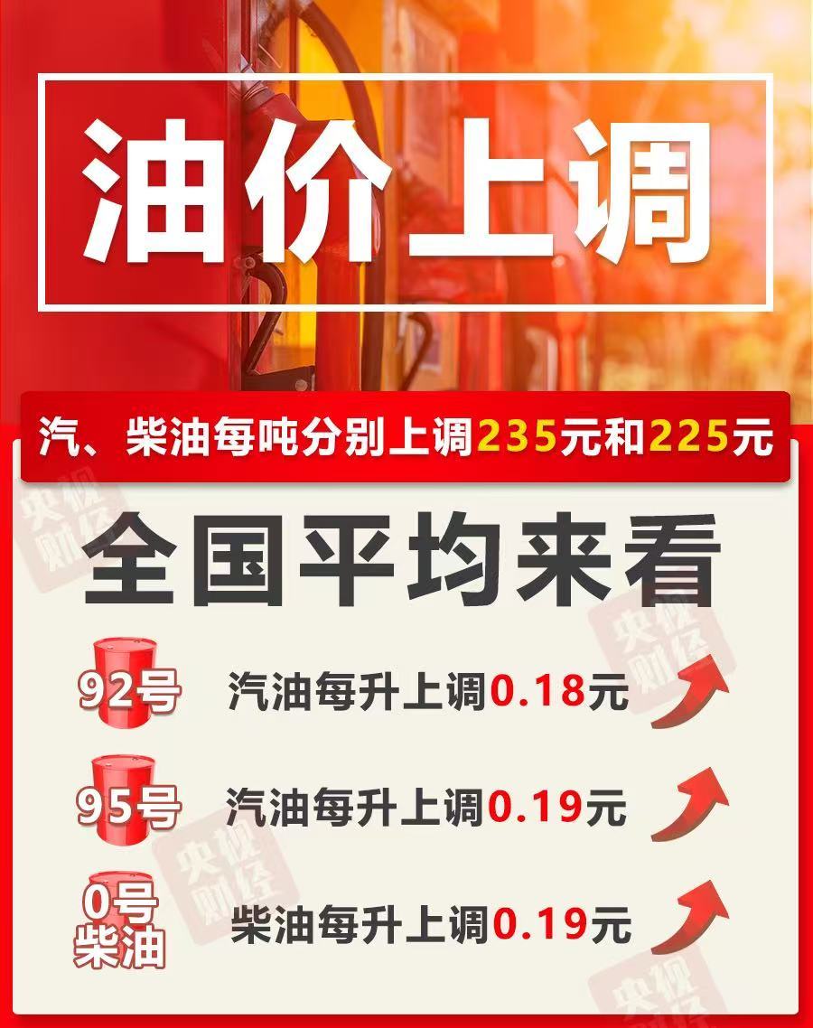 今晚油價上調(diào)！加滿一箱油將多花9元