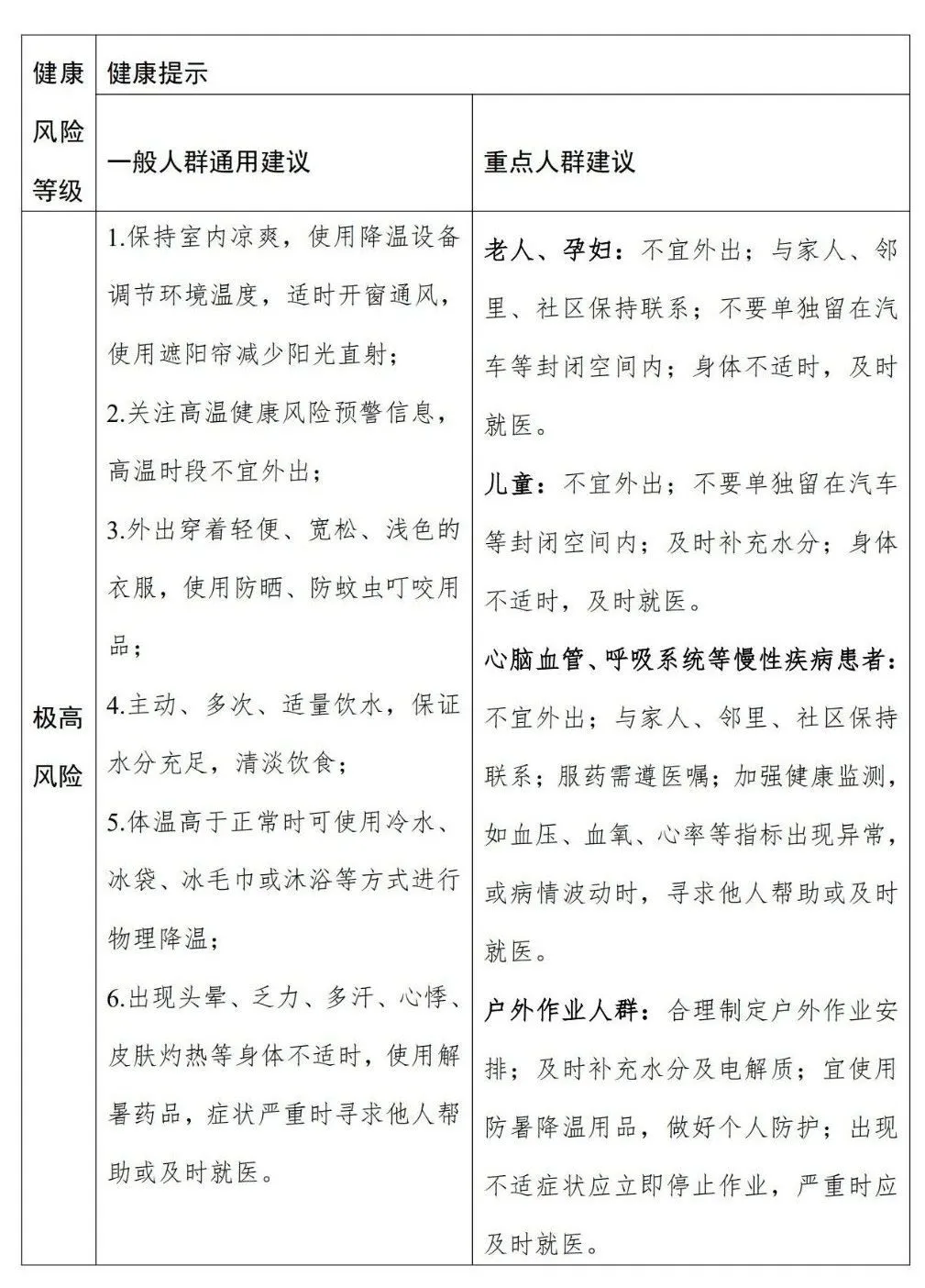 暑期出游必看！首個全國高溫健康風(fēng)險預(yù)警發(fā)布