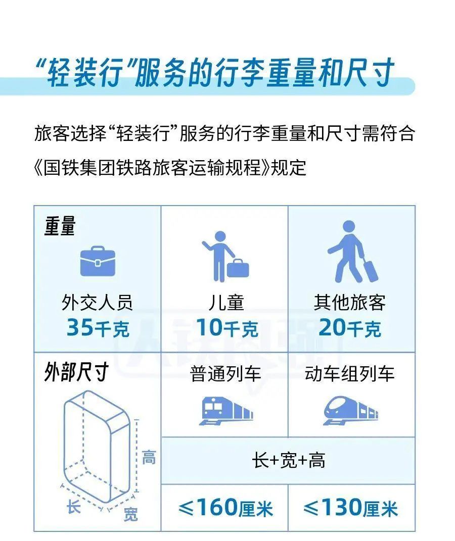火車票這么買，有優(yōu)惠→