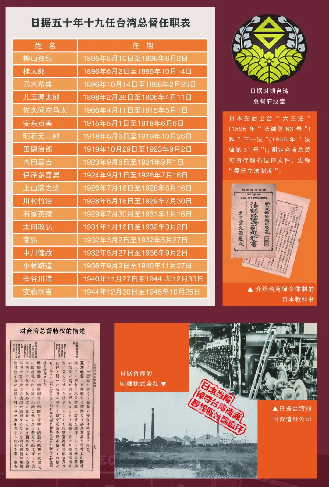誓不臣倭 | 1895-1945 臺(tái)胞家族抗日救亡歷史圖文展