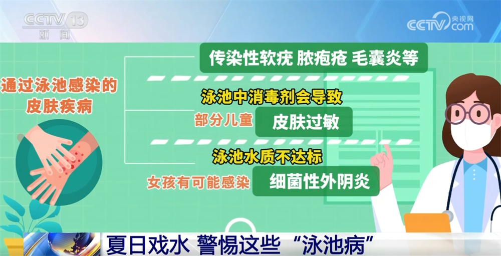 夏日戲水千萬要繃緊安全這根弦 這份事關(guān)“健康+安全”的提示請收藏↓