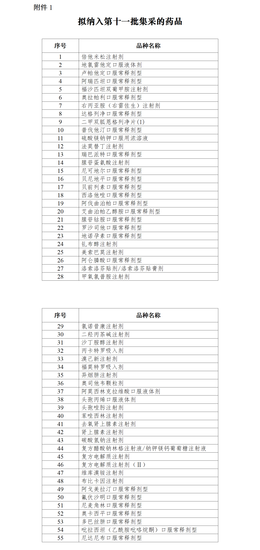 55種藥品擬納入第十一批藥品集采