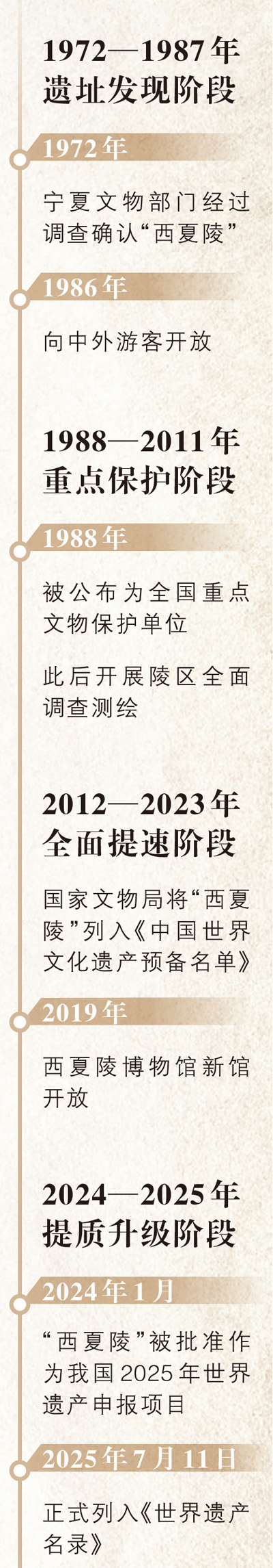 西夏陵，申遺成功是新的起點(diǎn)