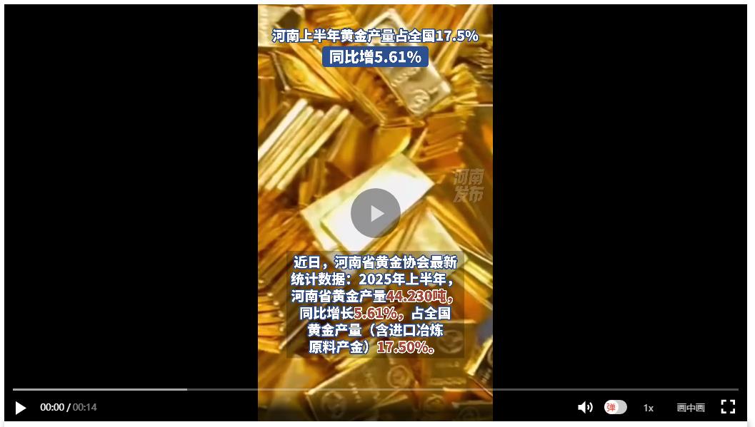 河南上半年黃金產(chǎn)量占全國17.5%，同比增5.61%