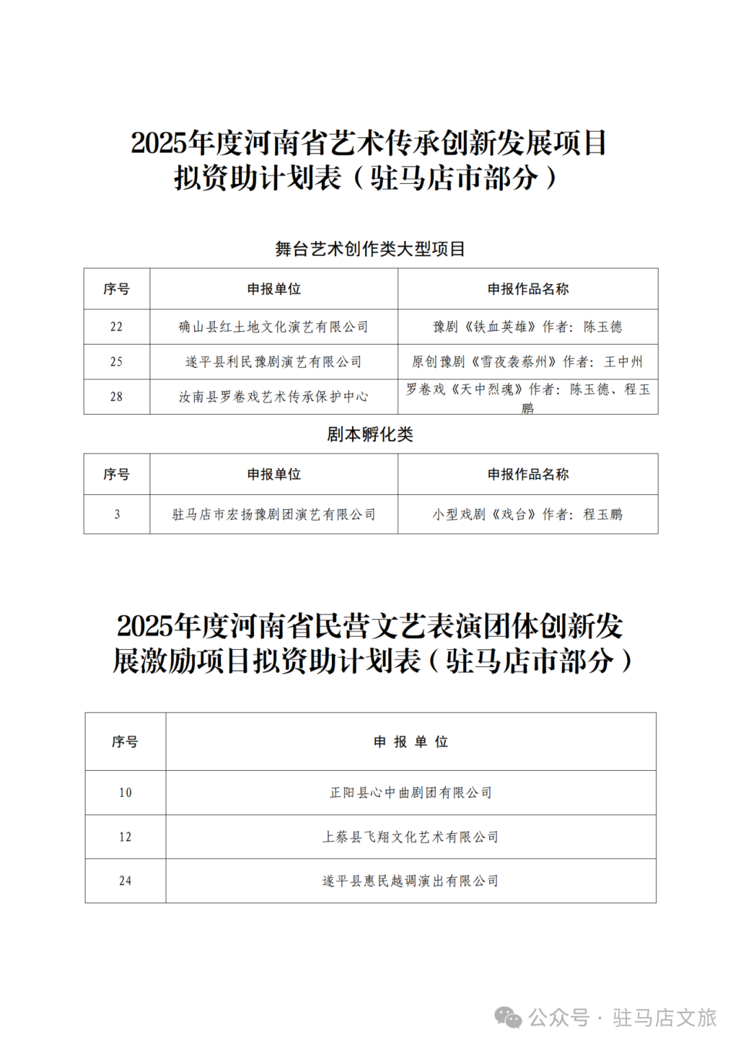 熱點(diǎn)關(guān)注 | 駐馬店文藝創(chuàng)作再獲省級支持！