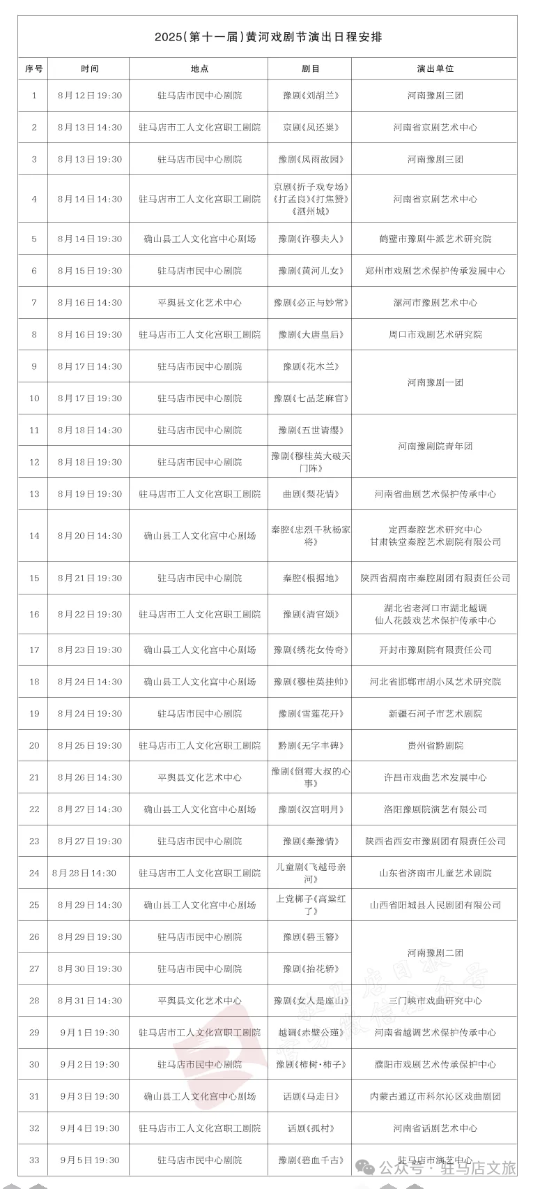 關(guān)注 | 10省33臺(tái)大戲！2025（第十一屆）黃河戲劇節(jié)將在駐馬店舉辦！