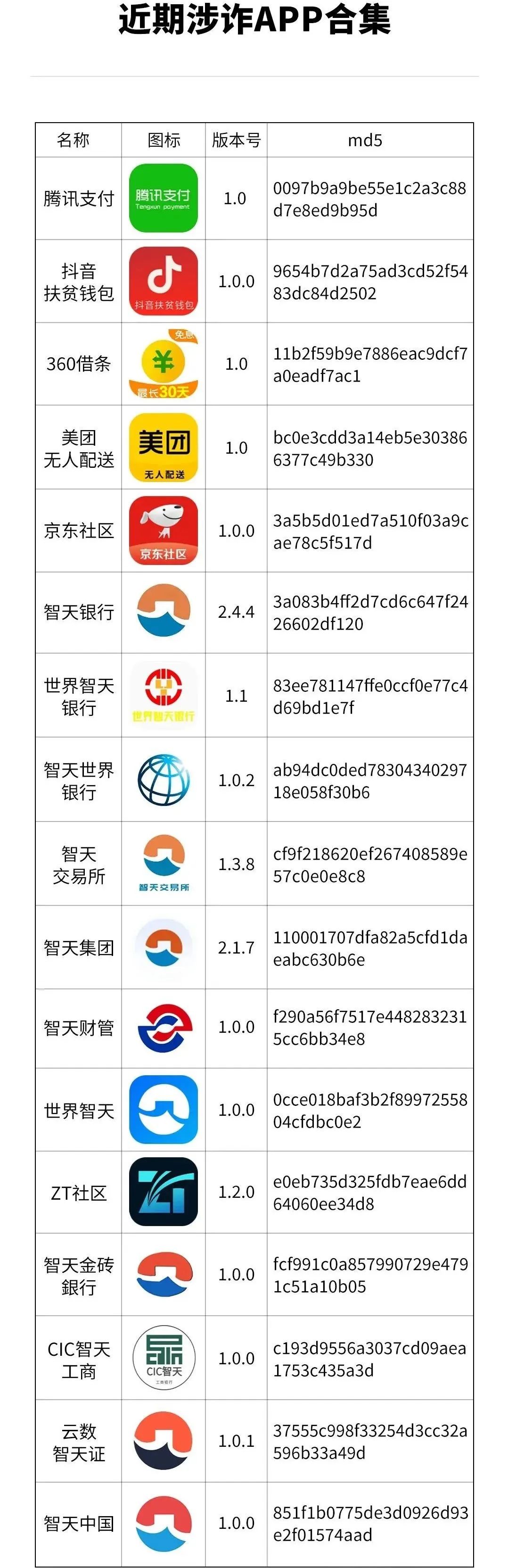 趕緊卸載！有人損失近10萬