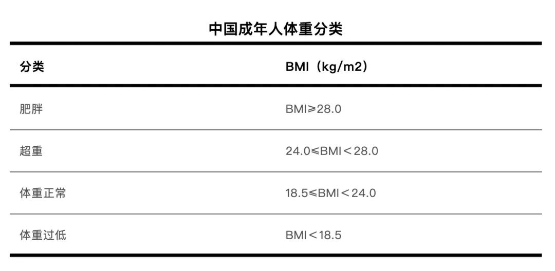 一個(gè)讓你怎么都瘦不下來的原因，很多人都不知道