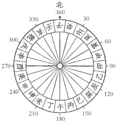 文博日歷丨畫(huà)在大盤(pán)子上的“航海日志”
