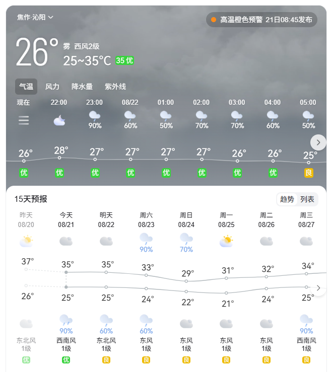 降溫超13℃！河南各地降溫時(shí)間定了（一地除外）
