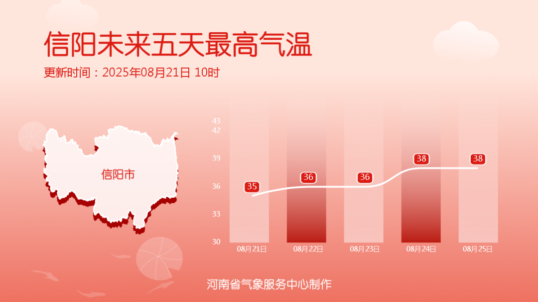 降溫超13℃！河南各地降溫時(shí)間定了（一地除外）