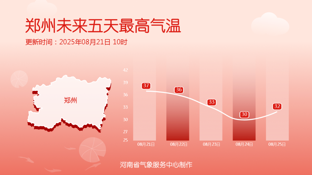 降溫超13℃！河南各地降溫時(shí)間定了（一地除外）