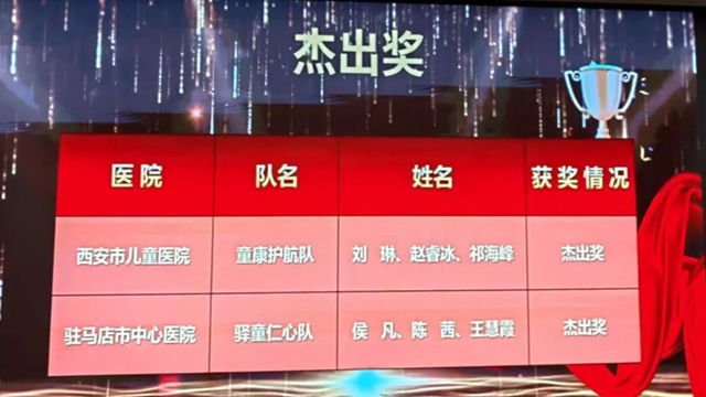  駐馬店市中心醫(yī)院三位醫(yī)師榮獲“披金斬疾”兒科競賽杰出獎(jiǎng)