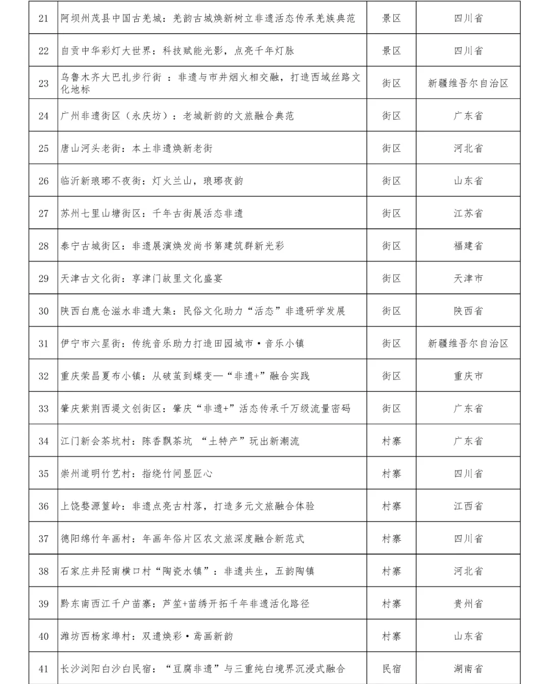 48個！正在公示
