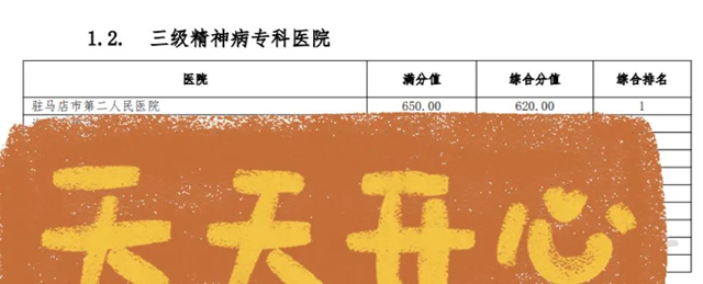 鄭州大學附屬腦病醫(yī)院（駐馬店市第二人民醫(yī)院榮獲）2025年上半年河南省三級精神病?？漆t(yī)院DRG績效綜合評價全省第一