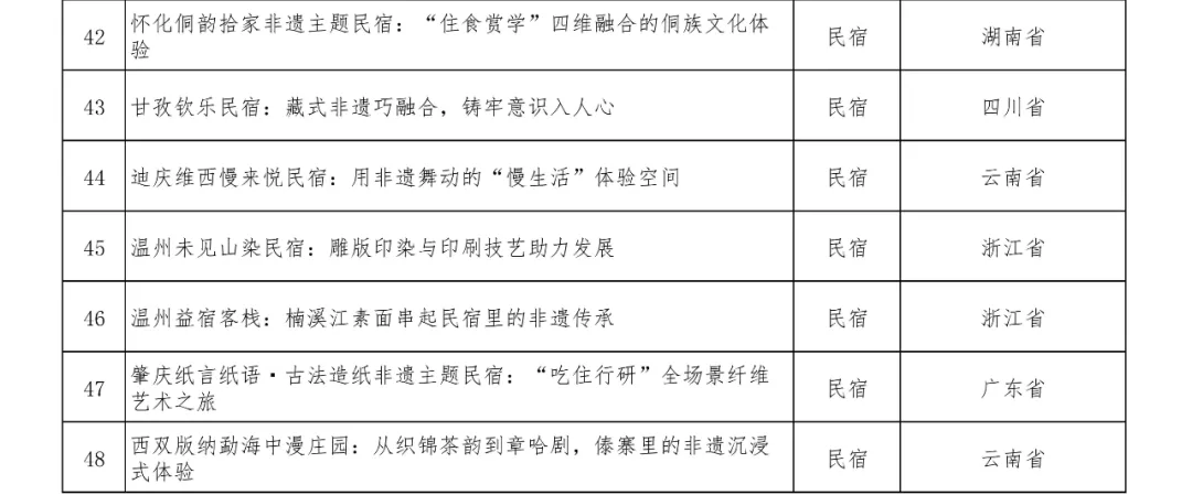 48個！正在公示