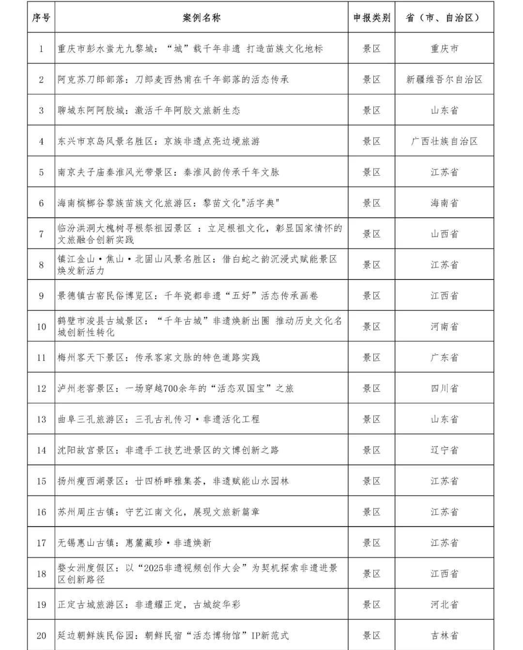 48個！正在公示