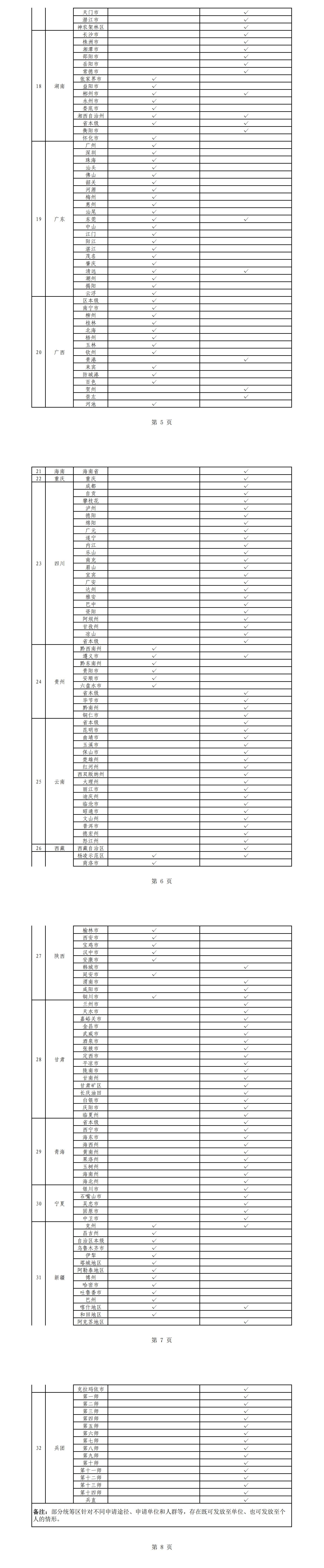 國家醫(yī)保局：20省份、近8成統(tǒng)籌區(qū)實現(xiàn)生育津貼直接發(fā)放至個人
