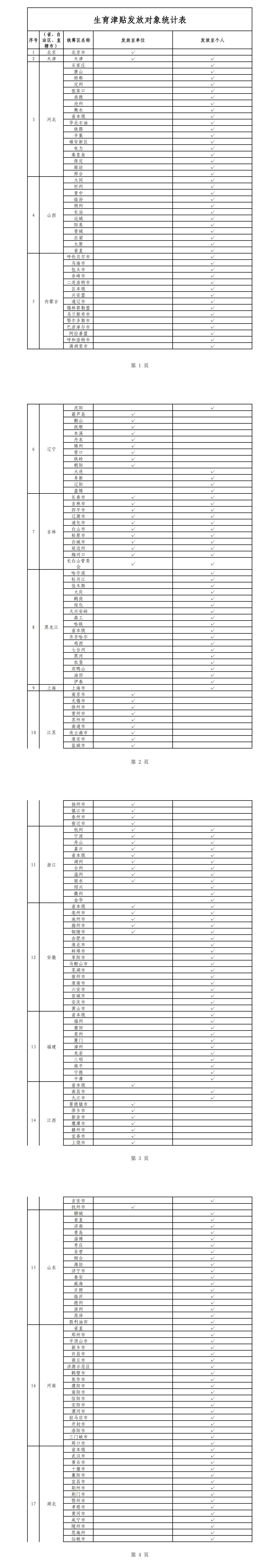 國家醫(yī)保局：20省份、近8成統(tǒng)籌區(qū)實現(xiàn)生育津貼直接發(fā)放至個人