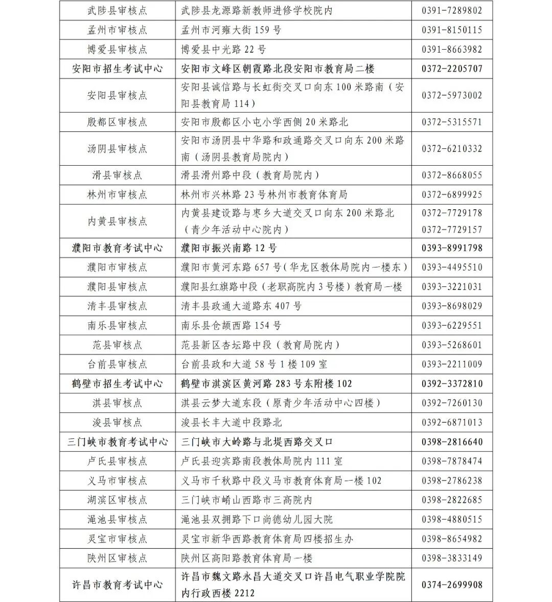 關(guān)注！河南成人高考今起報名！考試時間公布→