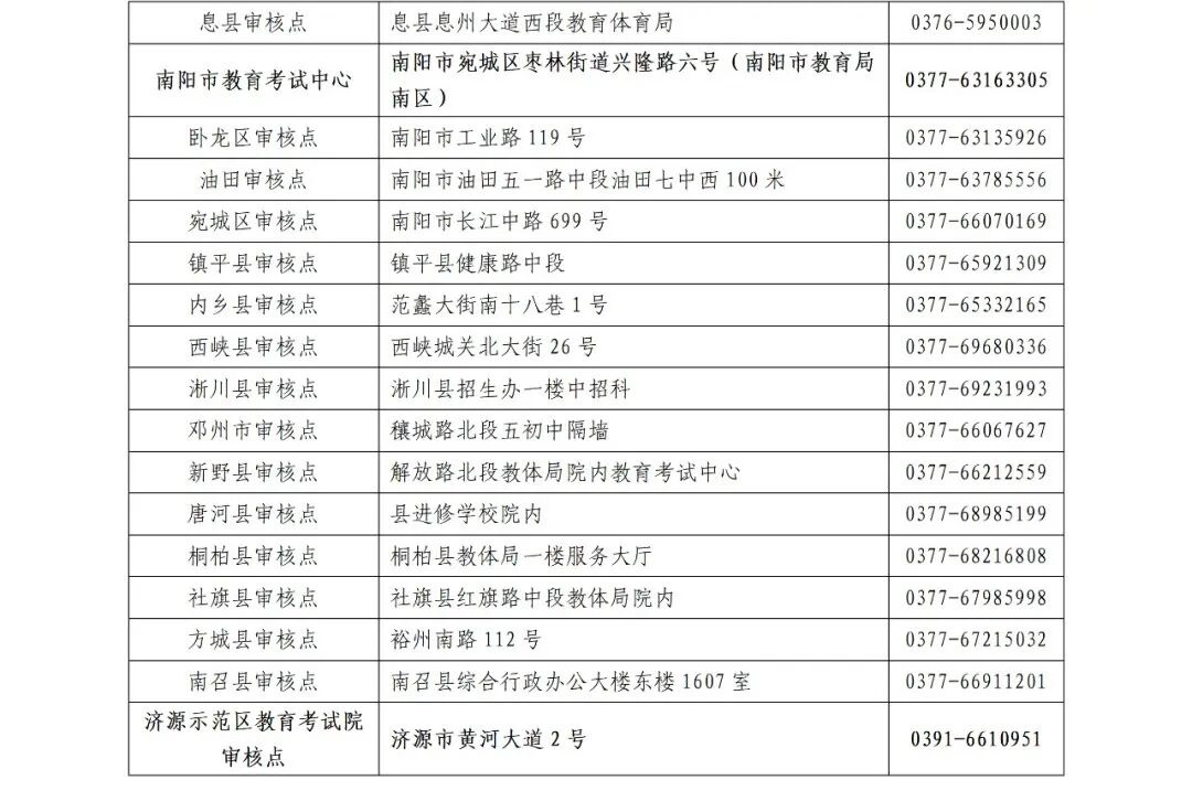關(guān)注！河南成人高考今起報名！考試時間公布→