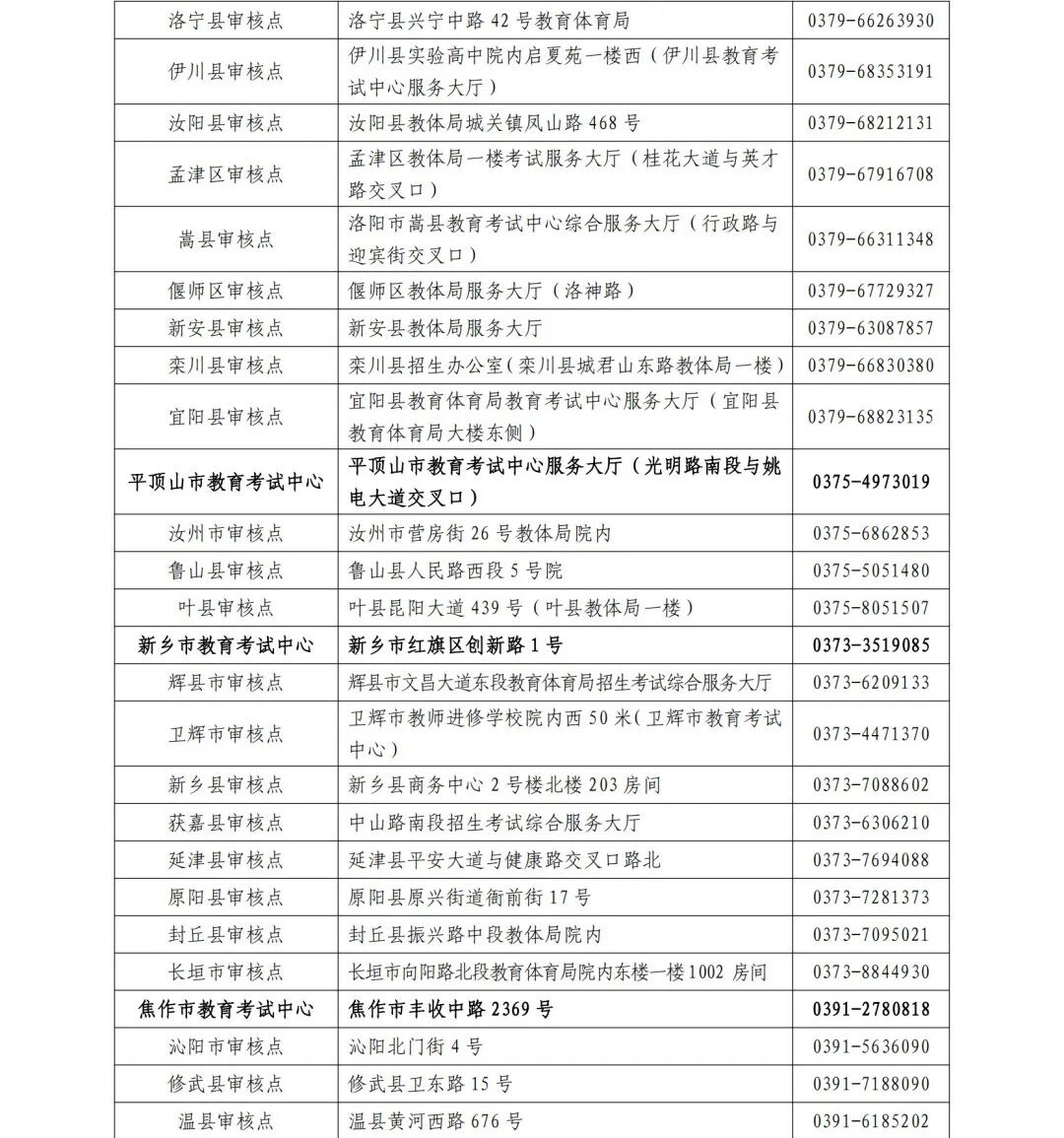 關(guān)注！河南成人高考今起報名！考試時間公布→