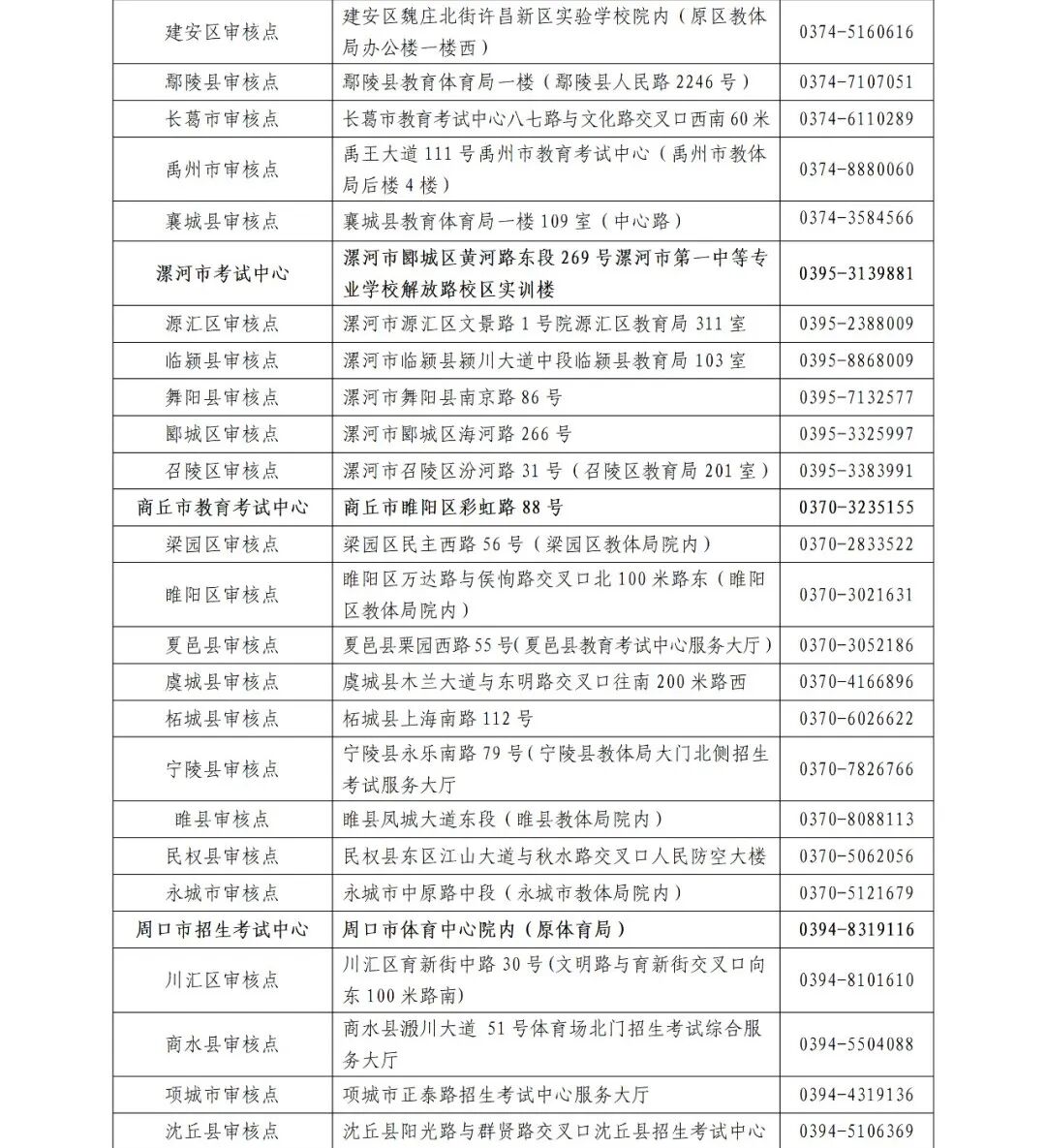 關(guān)注！河南成人高考今起報名！考試時間公布→